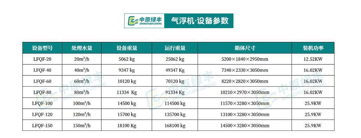 溶氣氣浮機(jī)_10